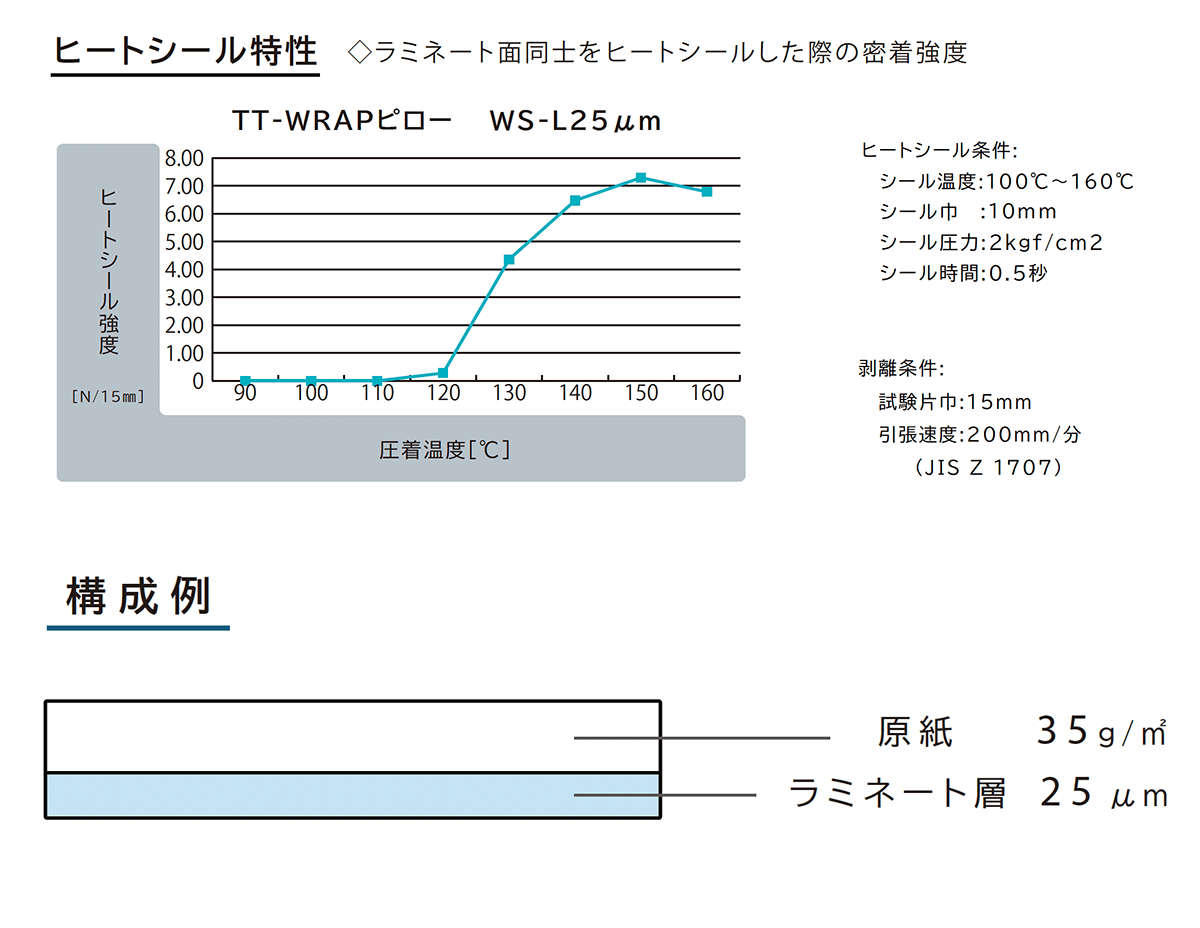 TT-WRAPピロー図 img_2.png